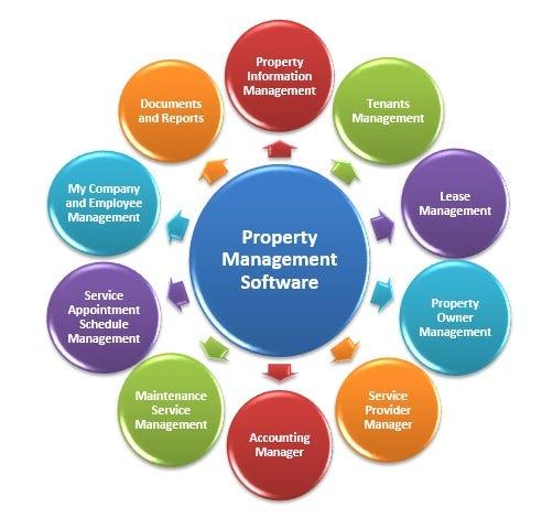 Real Estate System