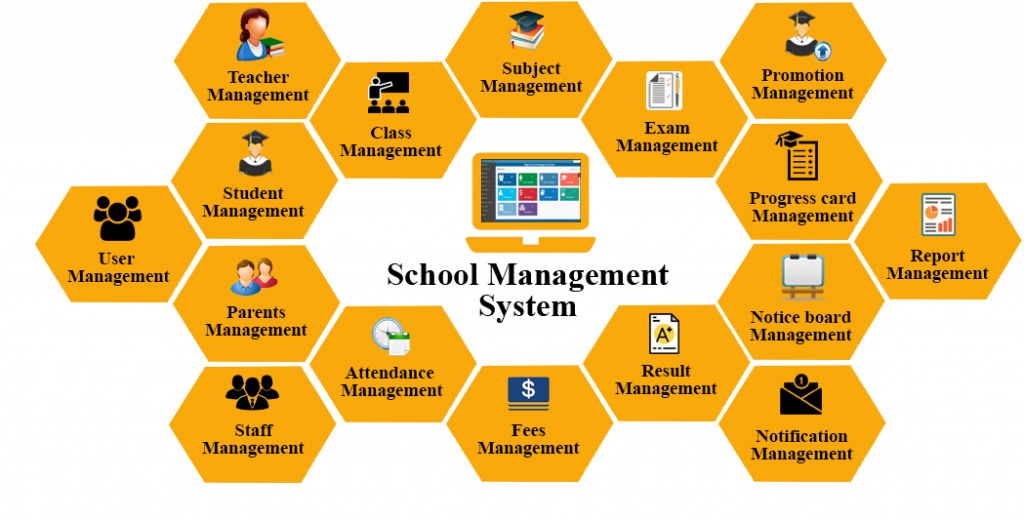 School Management System