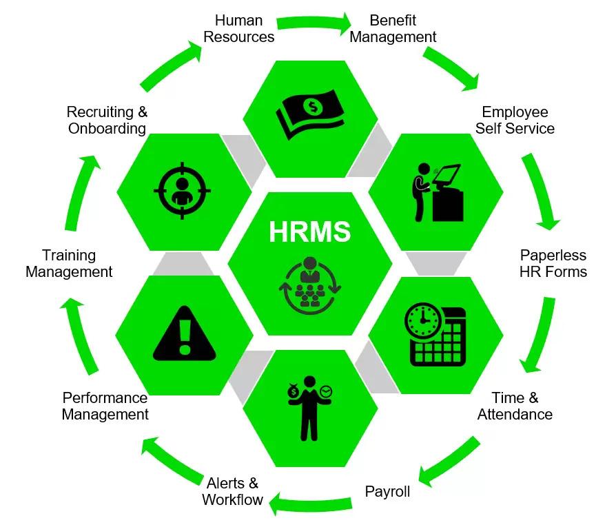 HR Management System