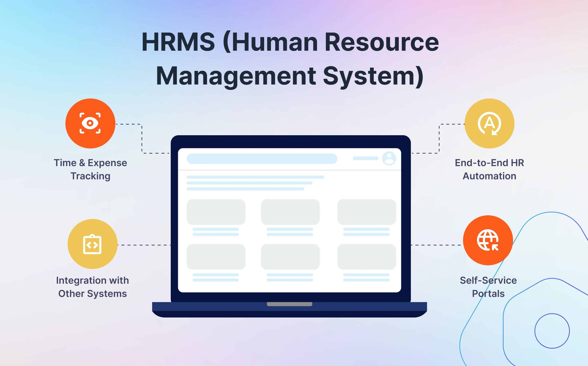 HR and Inventory Management System